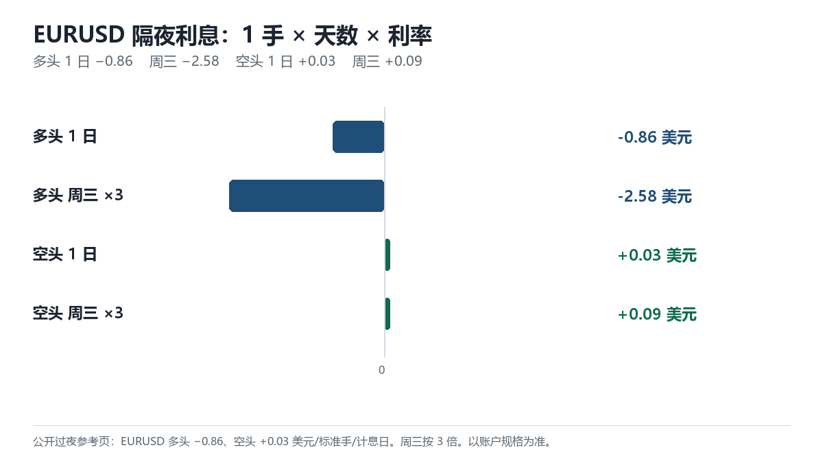 20260926082057420_204355.png aus-global-eurusd-swap-triple.png